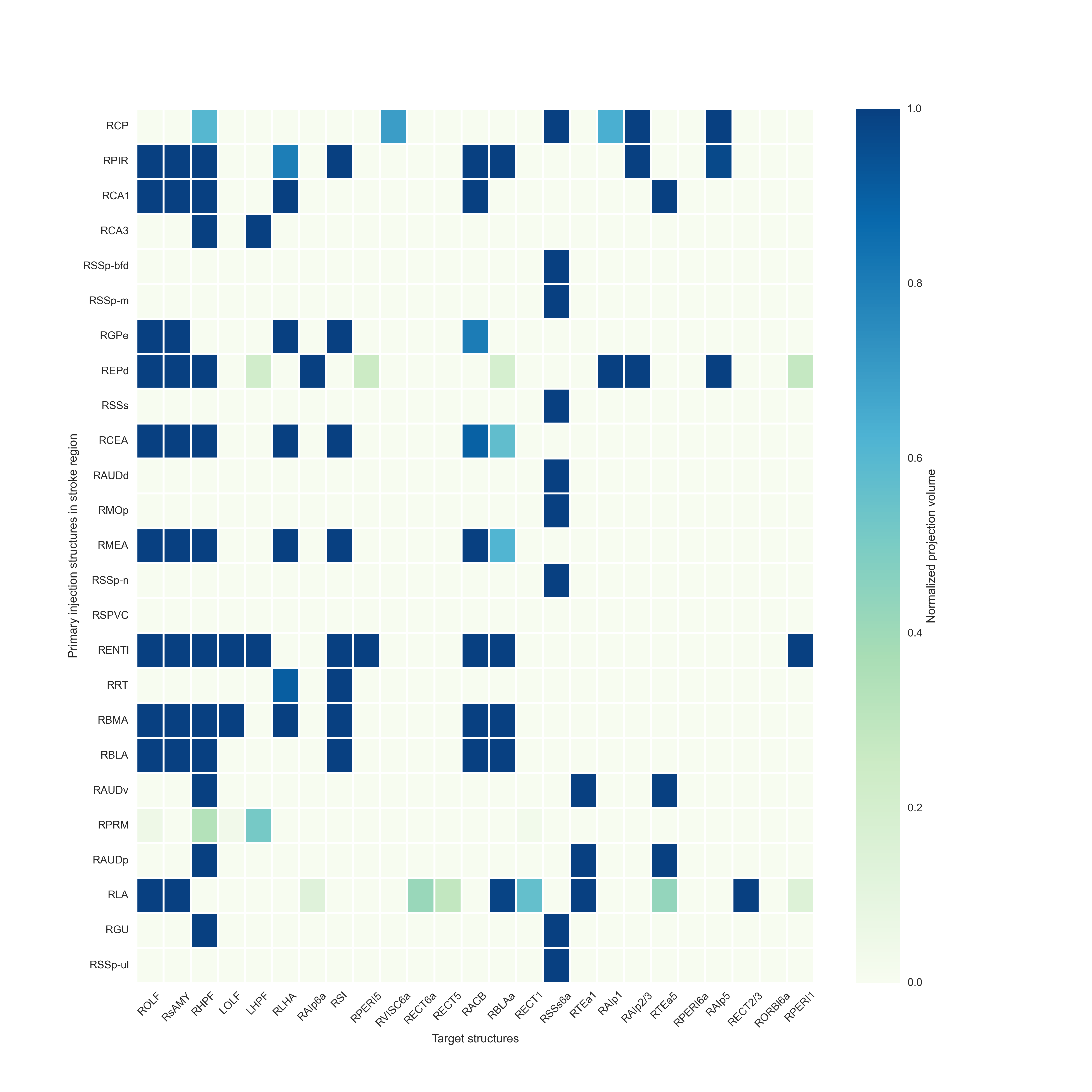 connectivity_matrix_heat_map_25_labels